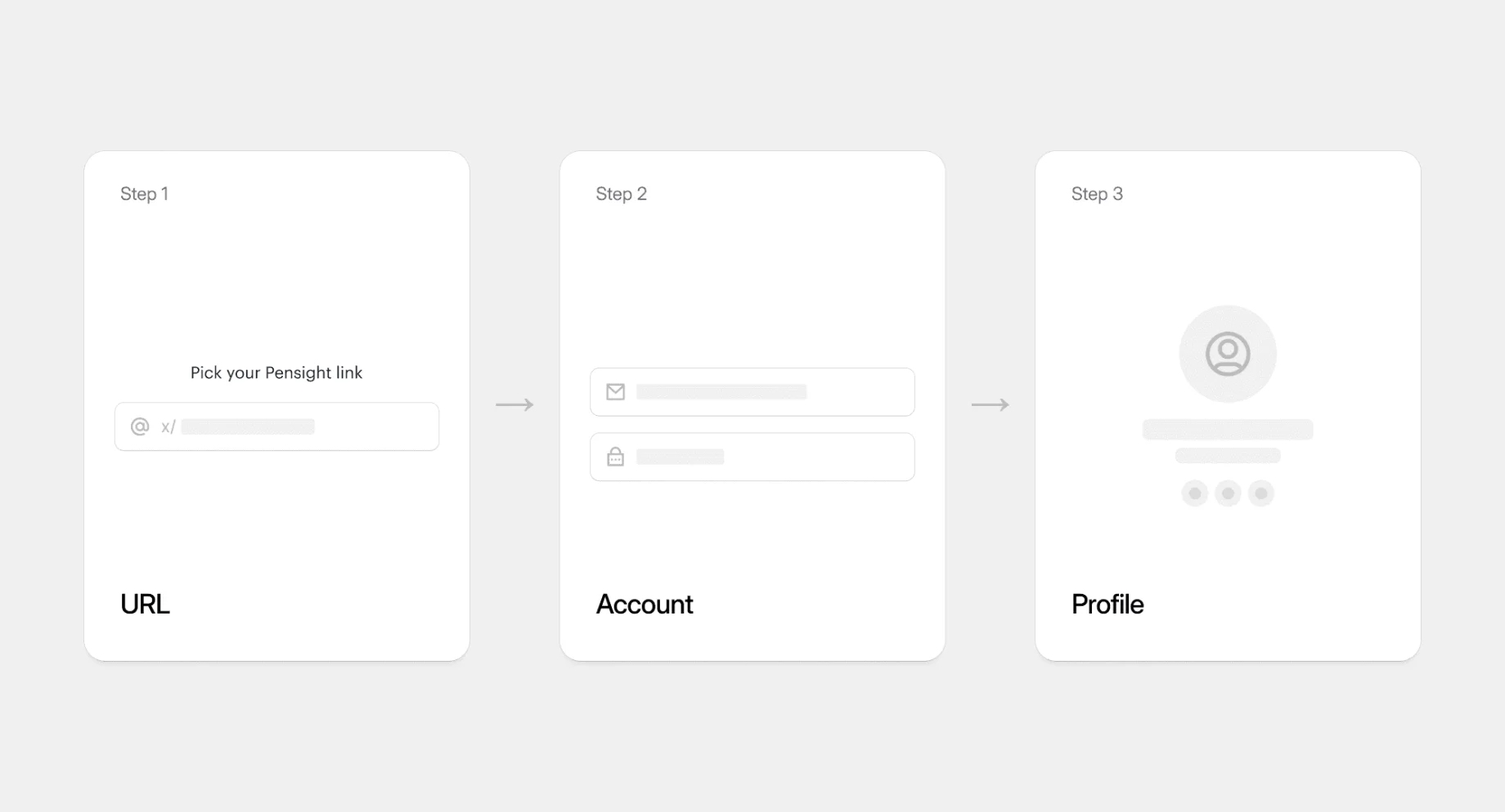 The three-step signup: pick your link, create an account, set up a profile